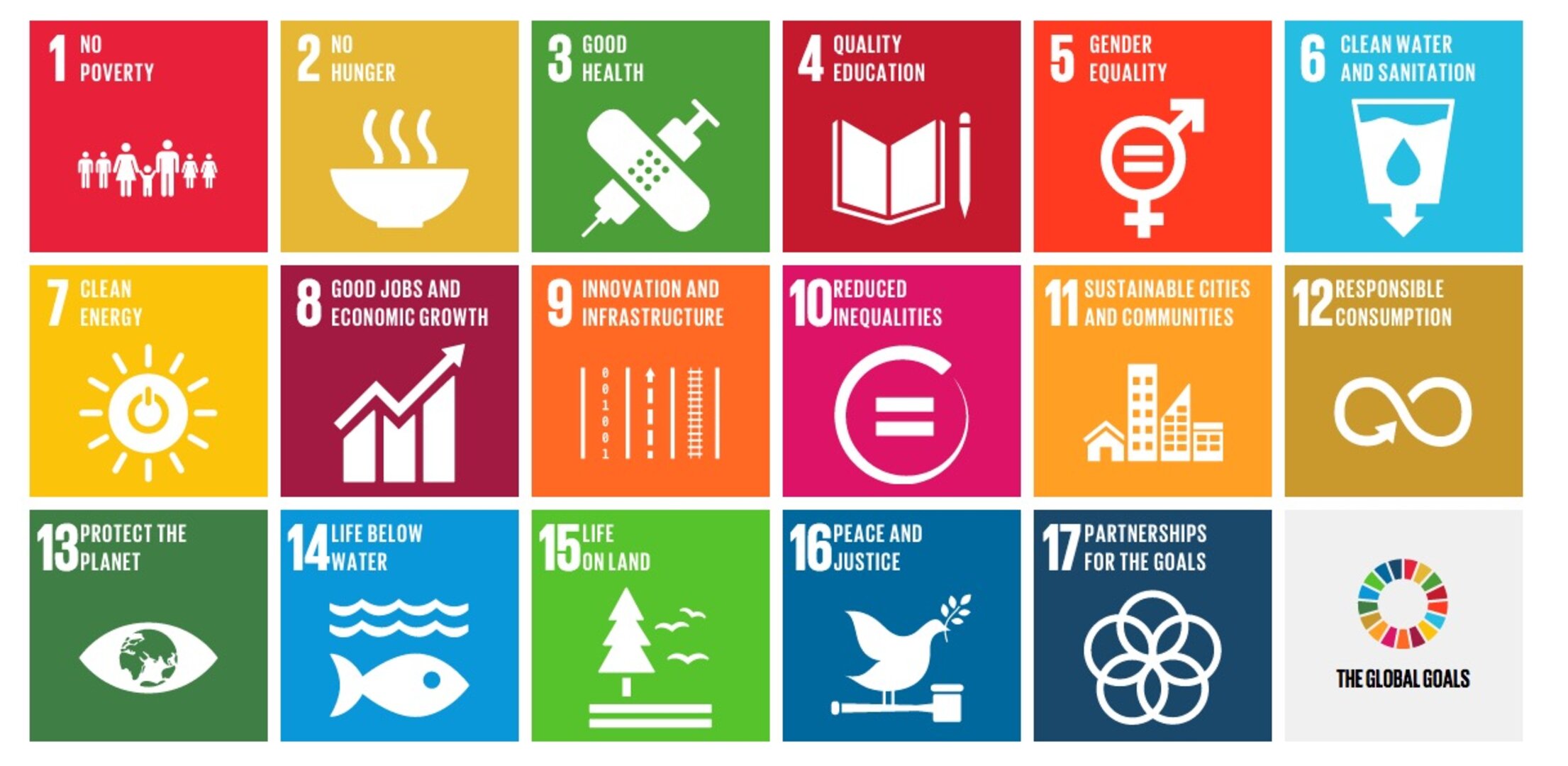 Icons of the 17 sustainable development goals.