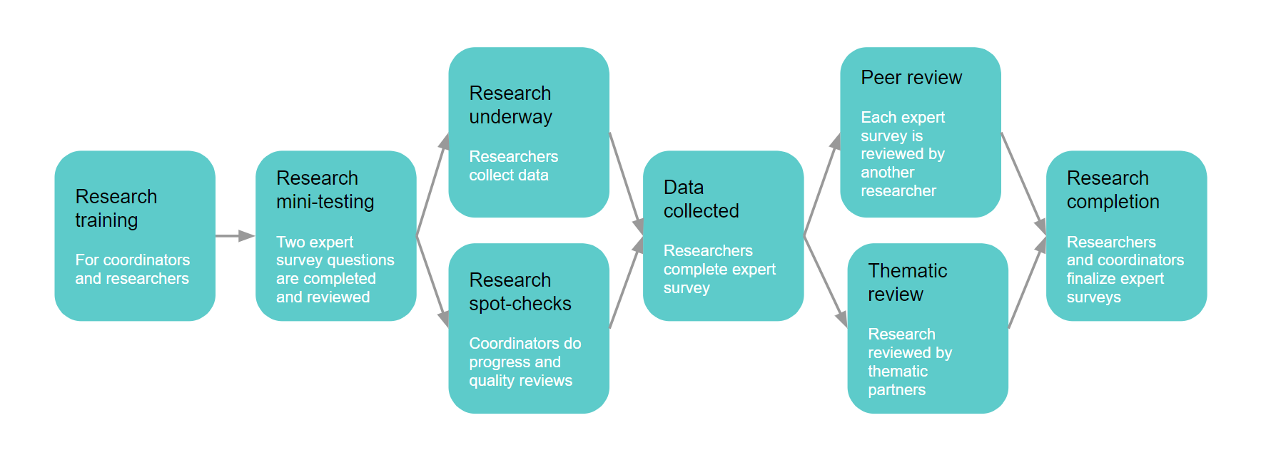 barometer_research_process