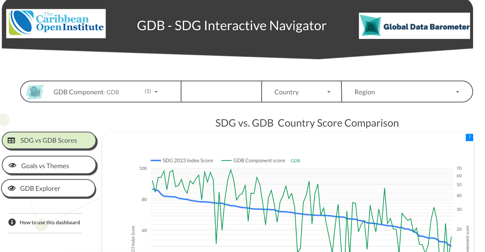 A Tool for Exploring the Linkages between Country-level GDB results and ...