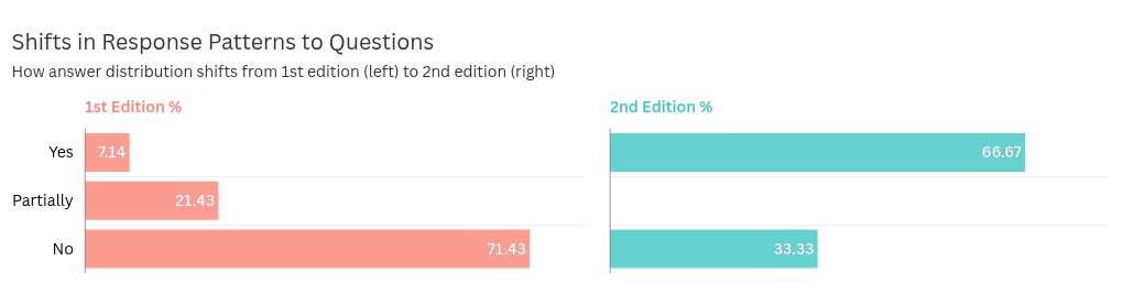 chart visualization